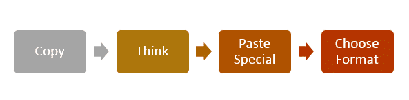 Copy paste the right way