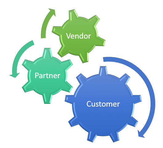 PowerPoint SmartArts