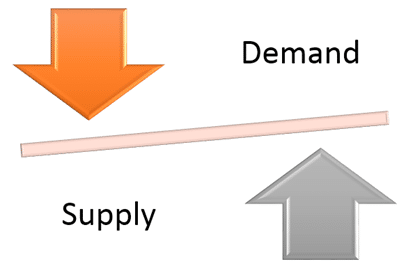 Supply and Demand SmartArt
