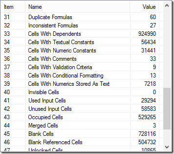 analysis table