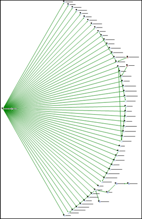 workbook dependencies