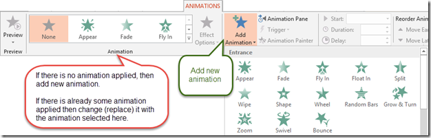 PowerPoint Animation Ribbon