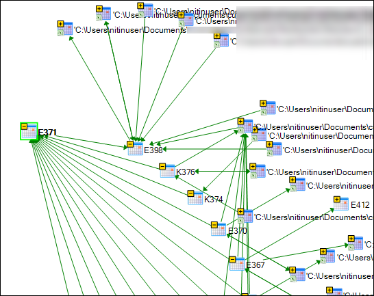 dependant diagram Inquire tool