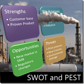 SWOT analysis poster
