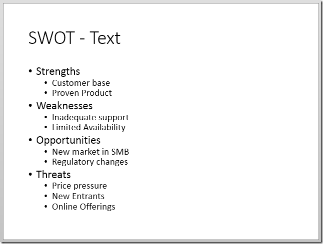 SWOT diagram base text as bullets