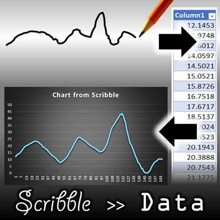 Excel scribble tool