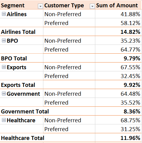 % of parent row total % of parent row total