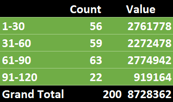 volume value analysis