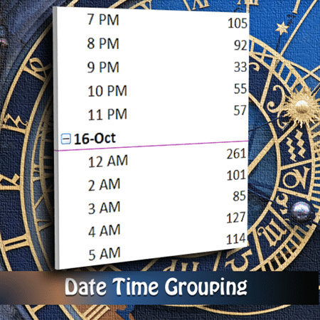 Date time grouping Date time grouping
