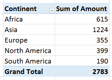 sorting text in Pivot table sorting text in Pivot table