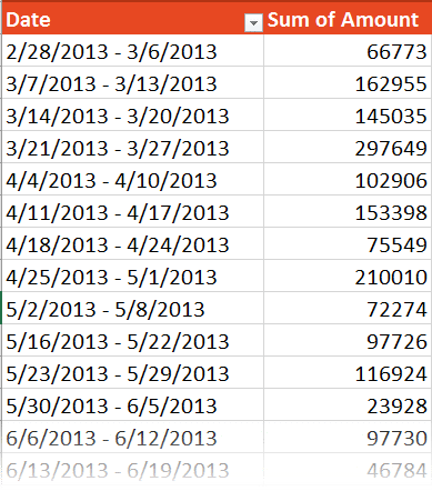 Date grouping by week