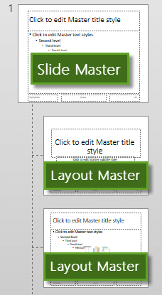 Slide Master and Layout Master Slide Master and Layout Master
