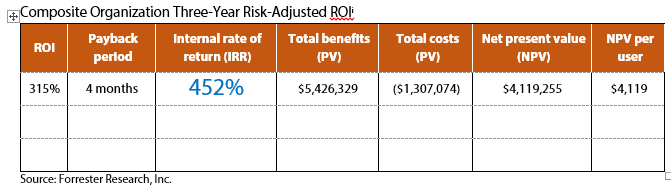 Editable PDF table in Word