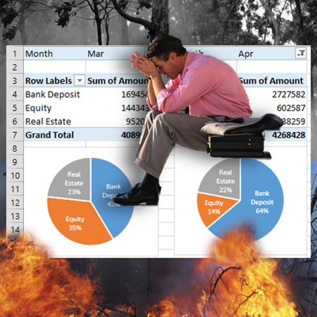 12 pie charts with Pivot Table - Dr. Nitin Paranjape 12 pie charts with Pivot Table - Dr. Nitin Paranjape
