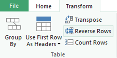 reversing row order in Excel data reversing row order in Excel data