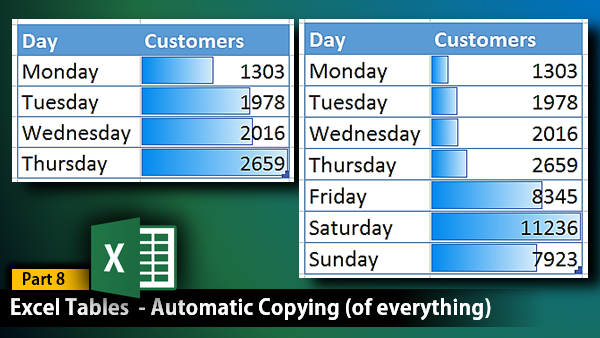 image Automatic copying of everything