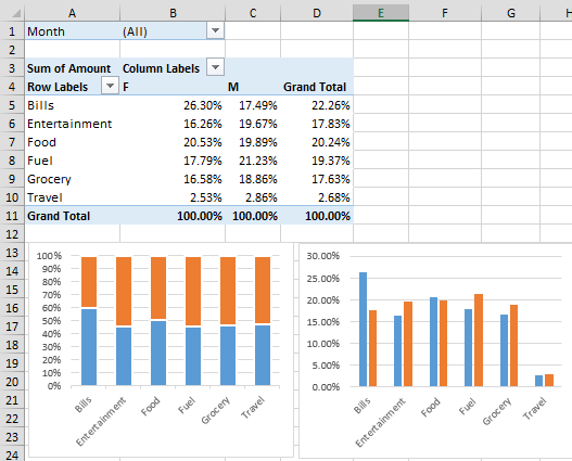 image Pivot Charts