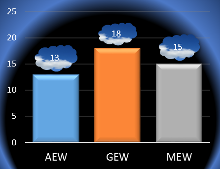 change data labels to any shape
