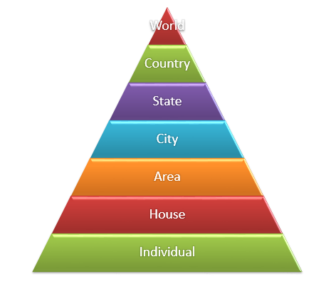 Powerpoint: bottom-up approach using smartart