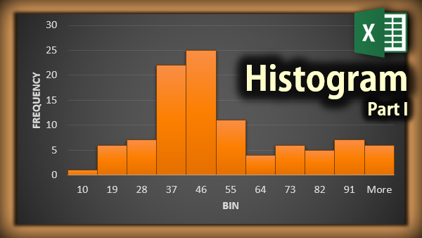 Quality Management: Histogram in Excel