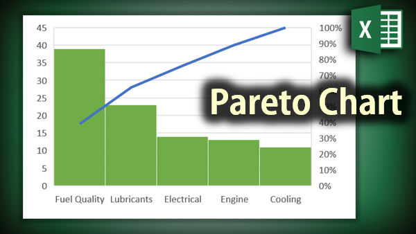 Pareto chart Quality Management Pareto chart Quality Management