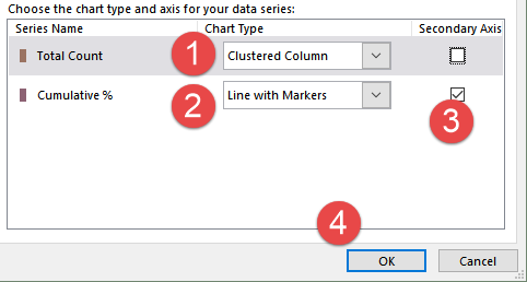 Combo chart Combo chart