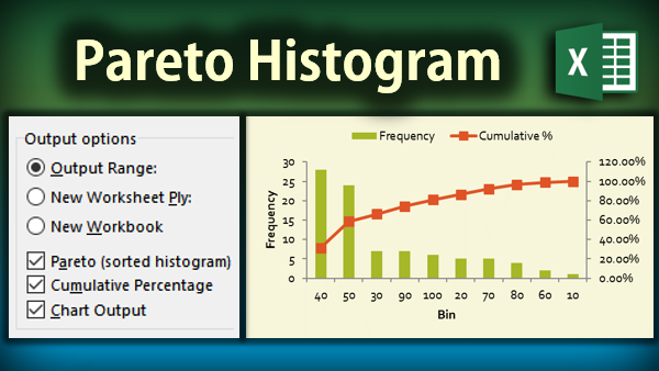 Quality Management: Histogram and Pareto