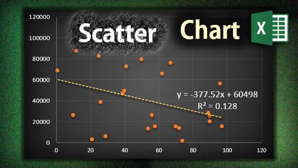 Scatter chart