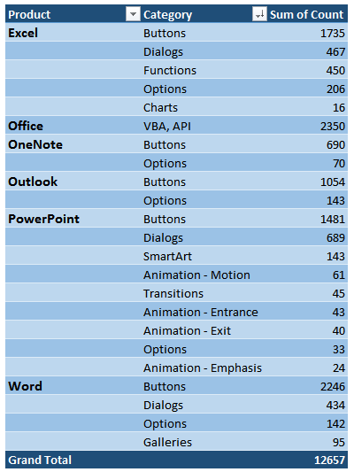 Microsoft Office features list Microsoft Office features list