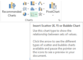 Insert scatter chart Insert scatter chart