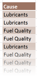 data for pareto chart data for pareto chart