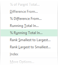 Pareto chart - show value as % running total Pareto chart - show value as % running total