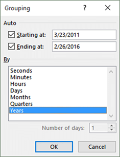 Grouping by date, month, quarter or year