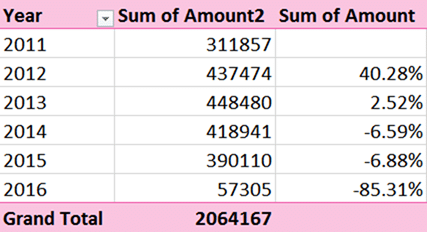 YOY growth column using Show Value as