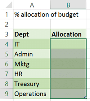 image Budget allocation across departments