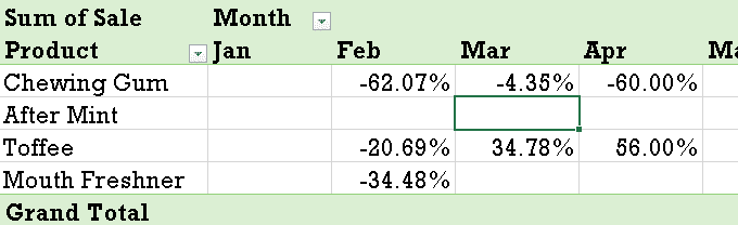 Pct Difference from - Comparison
