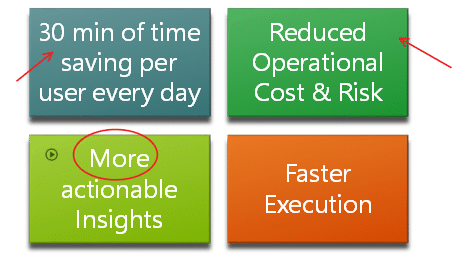 image OneNote Audio linking to parts of a slide