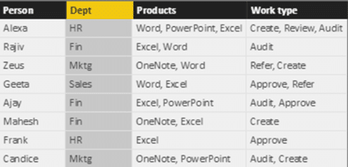 image Two columns need split