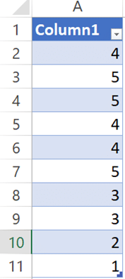 image Raw data for Movie Rating Chart