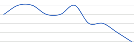 image Smooth Movie Rating Chart