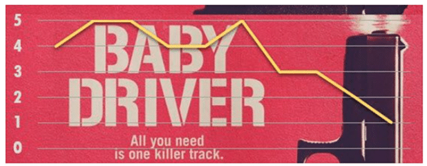 Baby Driver Movie Rating Chart