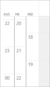 Time showing Australia, Hong Kong and India time