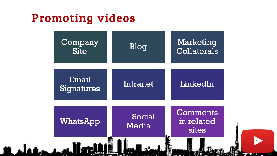 YouTube Channel Optimization - promoting videos