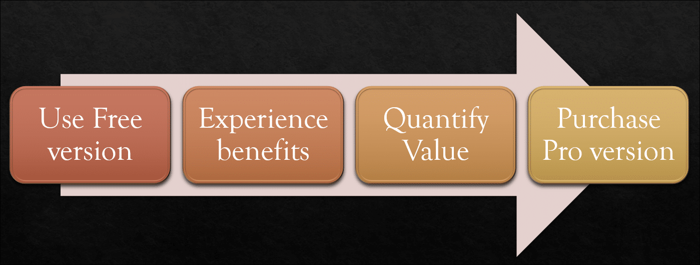 image Moving from Power BI free of cost to paid version