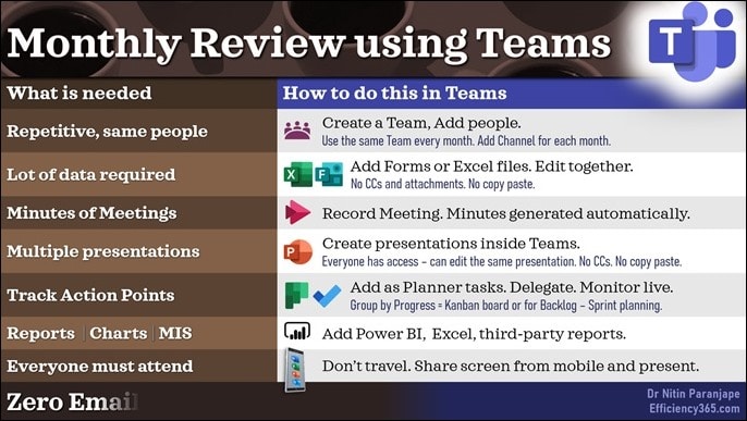 Monthly review using Teams - table showing needs and how Teams can help