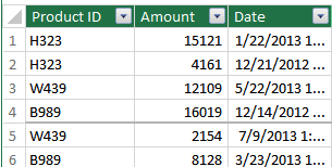 Data table hide columns power pivot data model