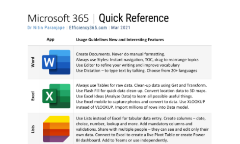 Microsoft 365 quick reference poster