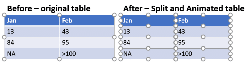 Table before and after running the macro
