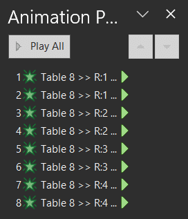 Animation Pane showing each cell with animation