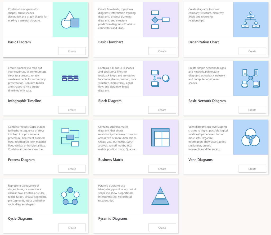 Templates available with Visio